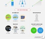 SSG닷컴, 셀러 지원 및 지자체 협업 확대…동반성장 길 걷는다