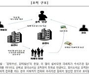 5년 전 보이스피싱도 잡는다…중국 거점 조직원 무더기 검거