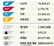 '대어' 없이 투기만 몰린 올해 IPO [3분 브리프]