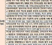 부산시, 2023년을 빛낸 ‘시민공감 시정 베스트’ 선정