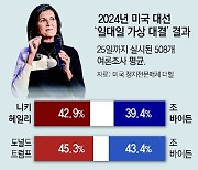 헤일리, 트럼프 지지 레드넥 공략… 내달 첫 경선 아이오와에 총력전