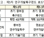 특구 기술기업에 투자할 400억 펀드 결성