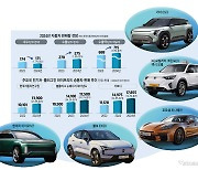 [스페셜리포트]새해 신차 60종 출격…3대 중 1대 전기차