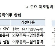 자산유동화 기업 신용도 규제 없어진다