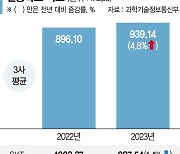 5G 빨라졌다… 서비스 범위도 2배 확대