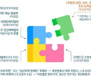 살인·강도 등 특정강력범죄 피해자까지 국선변호사 지원 확대