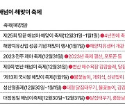 '푸른용의 해' 성큼…호남·제주 곳곳서 해맞이·해넘이 행사