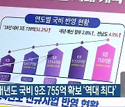 전남도, 내년도 국비 9조 755억 확보 ‘역대 최다’