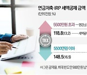 연말정산 벼락치기…IRP·연금저축에 몰린다