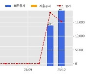 컨텍 수주공시 - 하드웨어 및 소프트웨어 01 개발 100.7억원 (매출액대비  78.91 %)