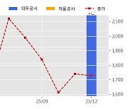 한솔인티큐브 수주공시 - 삼성증권 디지털영업시스템 운영 및 유지보수 145.9억원 (매출액대비  24.7 %)