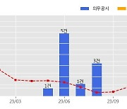 코오롱글로벌 수주공시 - 여주~원주 복선전철 제2공구 노반건설공사 1,300.9억원 (매출액대비  5.00 %)