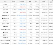 가상화폐 스택스 2,250원(+2.97%) 거래중