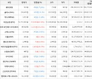 가상화폐 비트코인에스브이 13,520원 상승한 80,310원에 거래