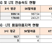 ‘1호선 구일~개봉역 전화 왜 잘 안터지나 했더니’···속도 1위는 SKT