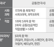 현 중 2부터 미적분Ⅱ·기하 제외 ‘통합형’ 수능 치른다