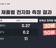 인덕션에서 나오는 전자파, 고성능 PC 대비 20배…사용 거리 지켜야