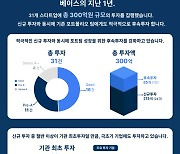 [벤처돋보기] 초기 투자 전문 VC 베이스인베, 올해 31개 스타트업 투자