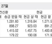 [표] 외국환율고시표