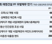 태영건설 채무보증 3년새 5배로 모회사 자금 수혈로 근근이 연명