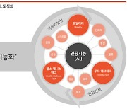 삼일PwC, ‘미리 보는 CES 2024’ 보고서 첫 발간