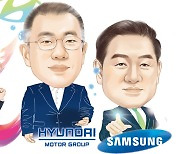 계묘년 빛낸 ‘올해의 CEO’…현대차그룹 도약 이끈 정의선 회장 1위