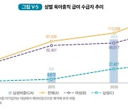 육아휴직자 10명 中 3명 '아빠'라는데 내 남편은?