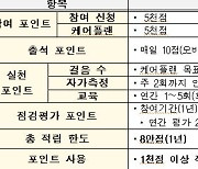 고혈압·당뇨 측정하고 걸었더니 포인트 '착착'…지원금 받아가세요