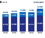 "애 키우느라 경력단절"..'다른 차원'의 일·가정 양립 방안 나오나