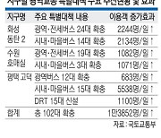 올해 수도권 버스·DRT 하루 194대 증편… 이용객 7만명 증가