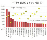 결국 터진 부동산PF 부실…타격 클 금융회사는 어디? [홍길용의 화식열전]