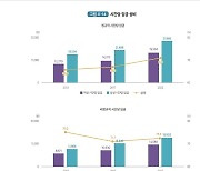 "작년 男 412만원 벌 때 女 268만원 벌어"…여성경제활동 백서