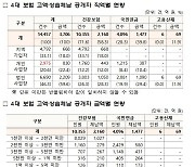 배우 김혜선·작곡가 도끼, 건강보험료 수천만원 체납…명단 공개