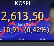 배당락에도 오른 코스피, 2610선 안착[마감시황]