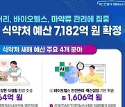 식약처, 내년 예산 7182억…'마약 감시·예방·치료' 증액