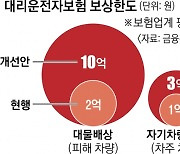 보상한도 10억까지… 대리운전 기사들 “보험료 뛸라” 걱정