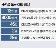 [CES 2024] 생동감 넘치는 기사·영상, 깊이 있는 인사이트···국내 최대 특별취재팀이 뛴다