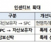 내년부터 유동화증권 문턱 낮춘다···발행가능 기업 3.8배 확대