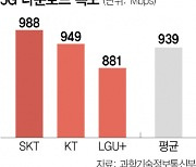 5G 다운로드 속도, SKT가 가장 빨랐다