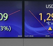 코스피 약보합 출발, 원/달러 환율은 1.3원↑