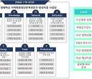 [부산소식] 부경대, 산자부 '지역특화 청년 무역전문가 양성사업' 선정