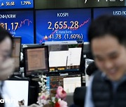 증시 폐장일, 코스피 1.6% 상승…'2655.28'로 마감