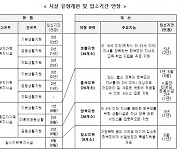 여성가족부, 한부모시설 입소기간 연장... “더 오래 안전하게 머무세요” 