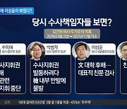 김건희 여사 주가조작 의혹…당시 수사 책임자들 보면?