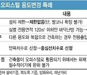 생숙→오피스텔 용도변경, 특례적용 시기 혼란 가중