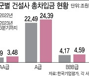 '태영건설은 시작일뿐'…내년 시장 흔들 '부동산 PF'