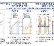 부실 우려 커지는 부동산PF, 증권사·여전사 단기 자금조달도 불안