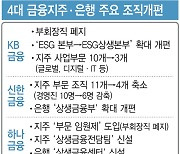 4대 금융지주 조직개편, 키워드는 '슬림화·상생'(종합)