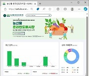 농산물 온라인도매시장 안착 '청신호'…출하 한달 출하·도매비용 9.9% ↓