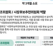 KT&G 이사회, 차기 사장 선임 절차 착수…사장 후보 공개 모집